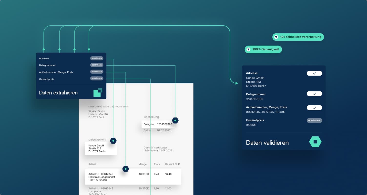 &why: workist process diagramme