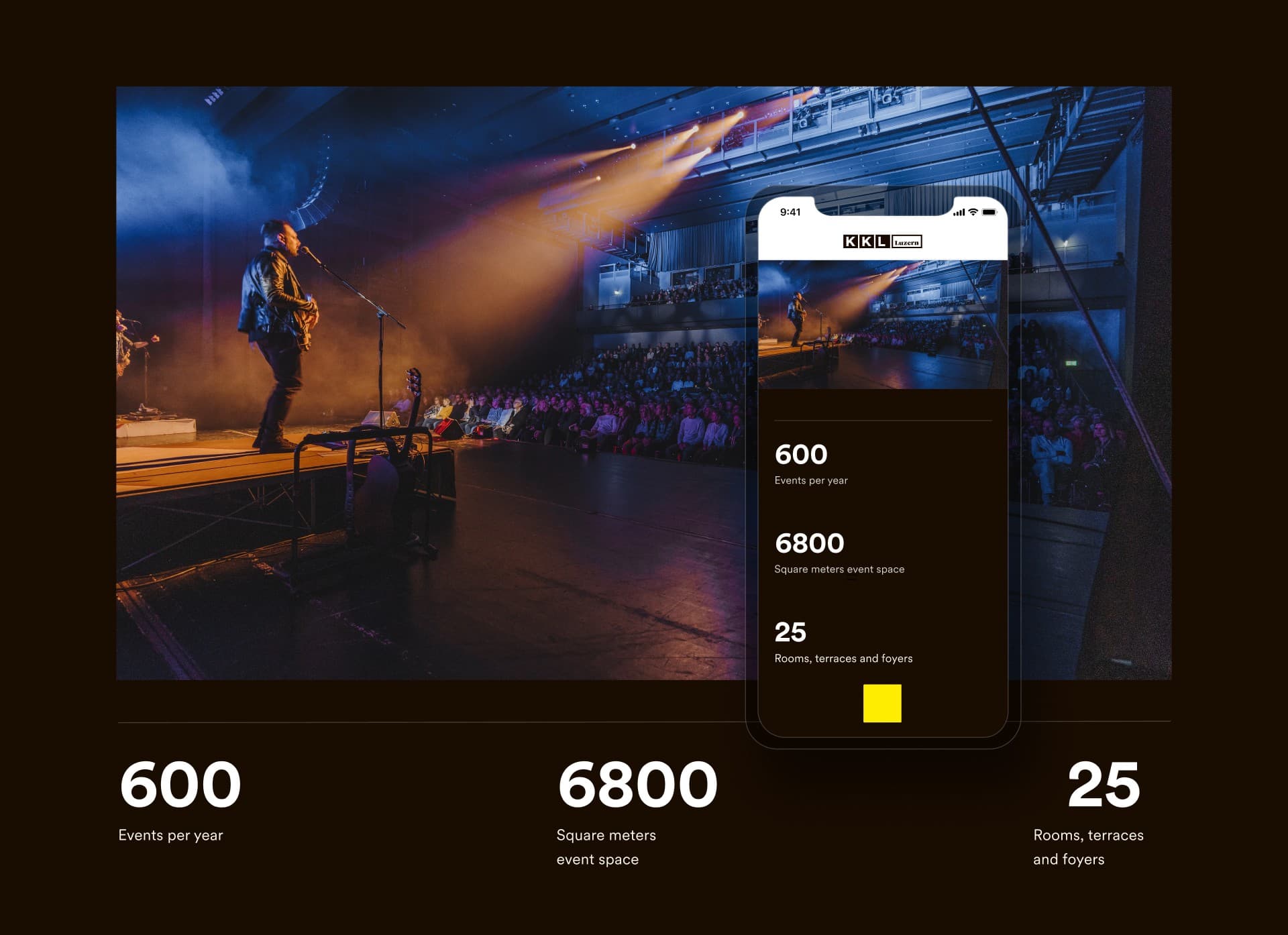 &why: KKL KPIs concert