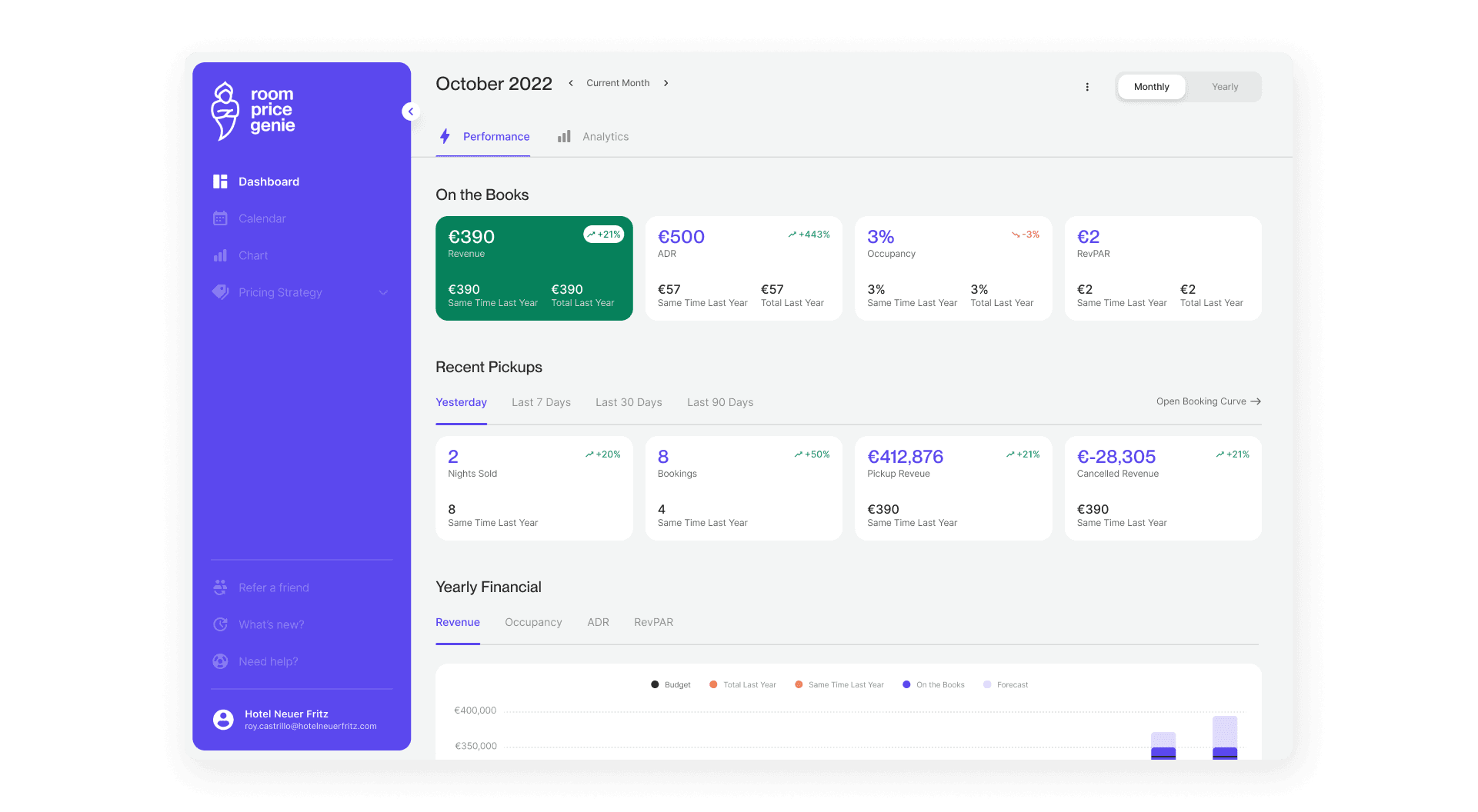 View of a digital dashboard displaying key performance metrics, revenue, and booking data on a light background.